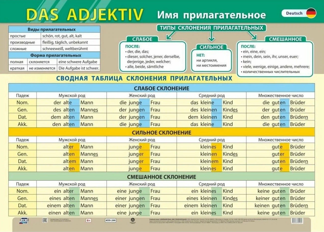 Учебный плакат . Немецкий язык. Имя прилагательное. (Формат А2)