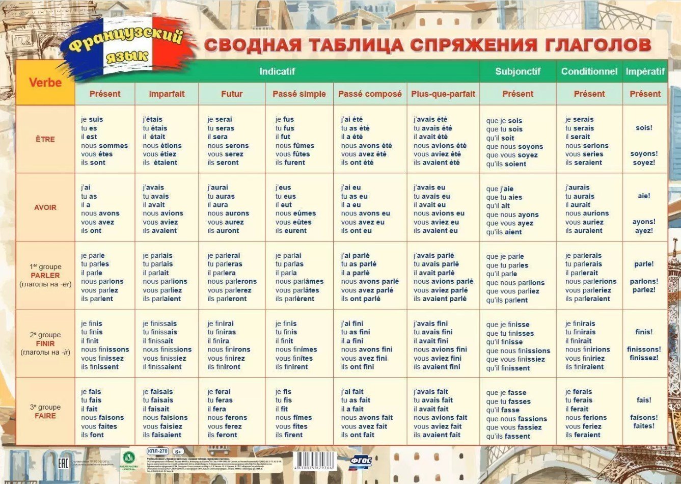 Учебный плакат. Французский язык. Сводная таблица спряжения глаголов.  (Формат А2, мелов картон 295)