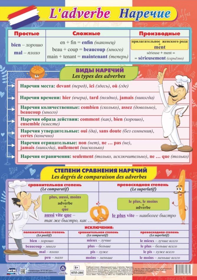 Учебный плакат. Французский язык. Наречие. (Формат А2)