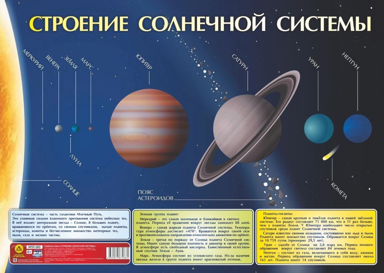 Учебный плакат. Строение солнечной системы. (Формат А2)