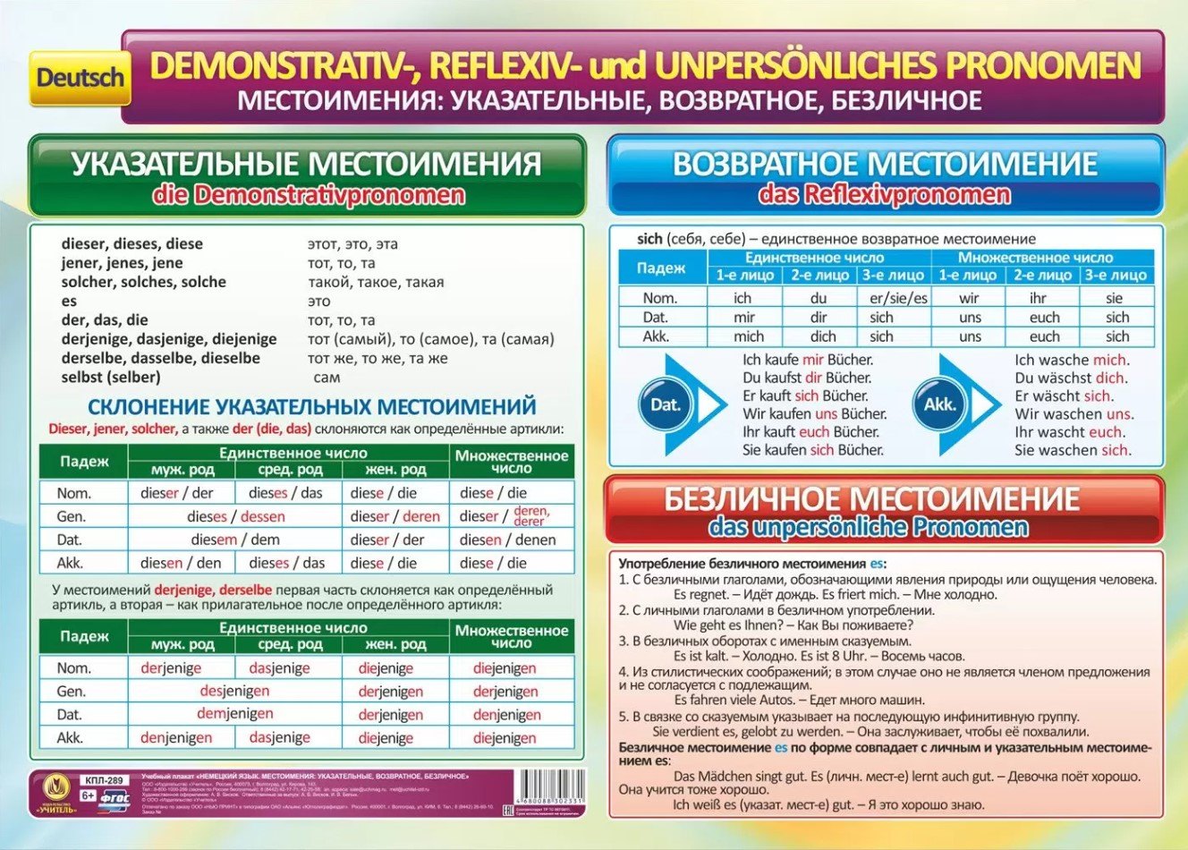 Учебный плакат. Немецкий язык. Местоимения: указательные, возвратное, безличное. (Формат А2)