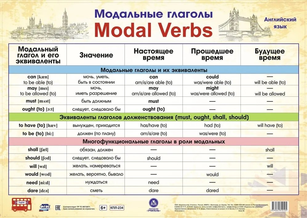 Учебный плакат. Английский язык. Модальные глаголы (Формат А2)