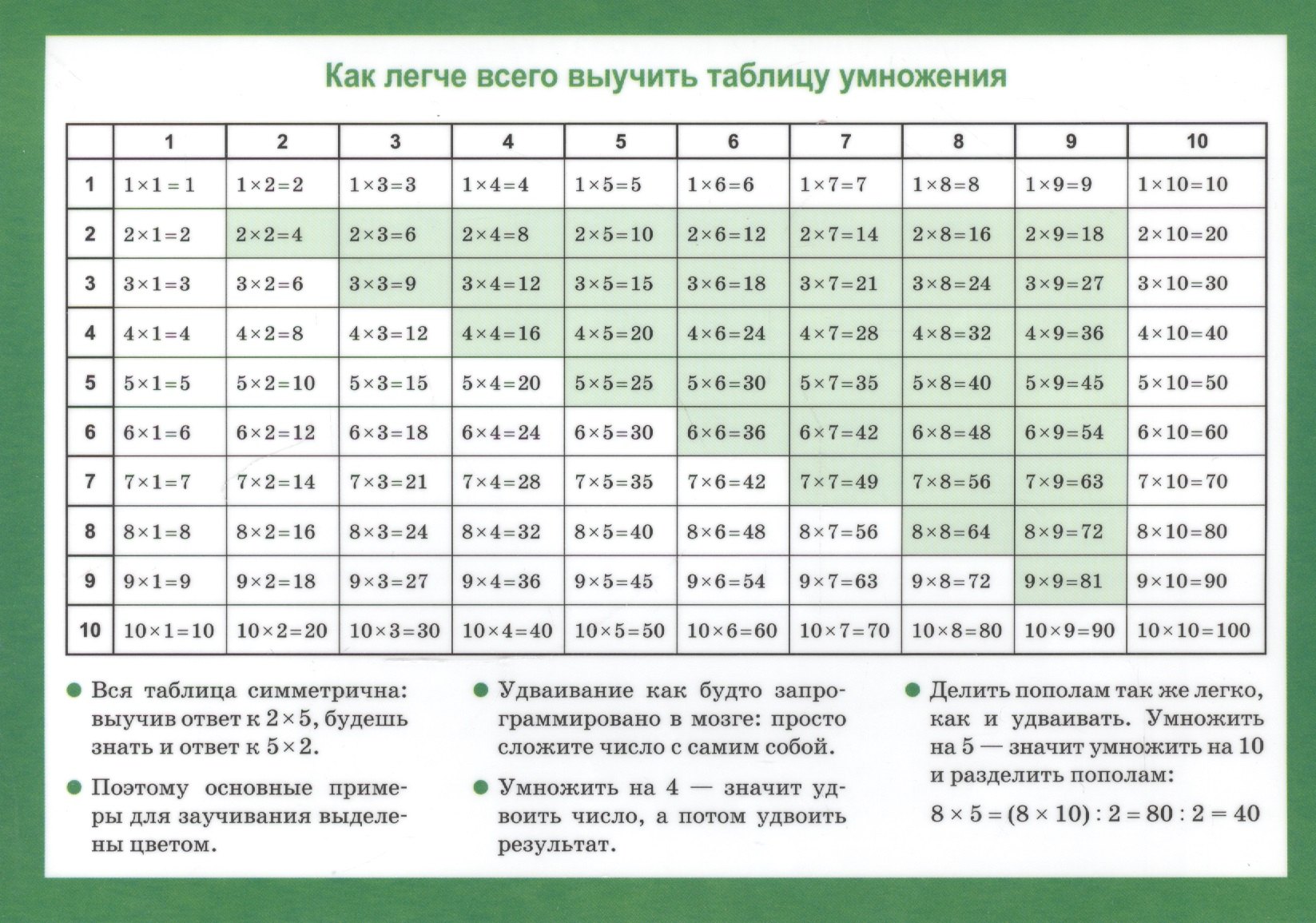 Арифметические действия и их свойства Таблица умножения Справ. мат. (2 изд.) (лист) (ламин.)
Арифметические действия и их свойства Таблица умножения Справ. мат. (2 изд.) (лист) (ламин.)