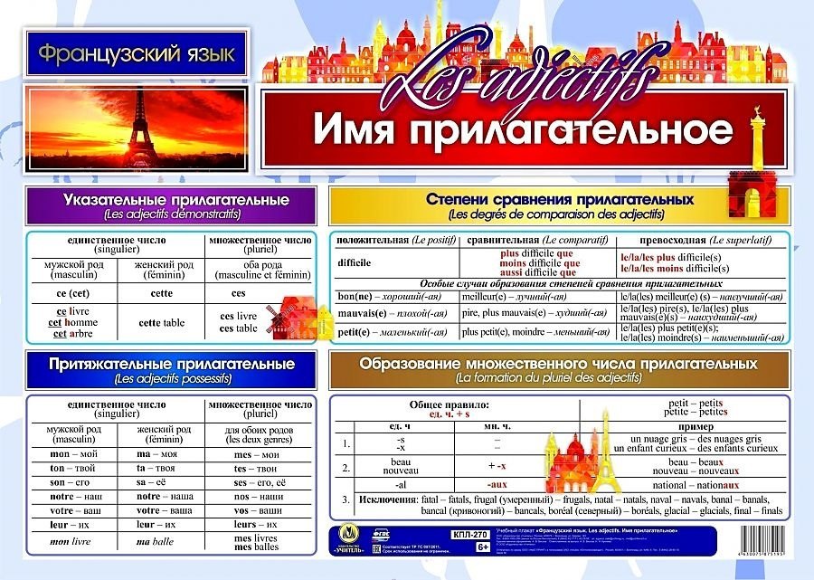 Учебный плакат. Французский язык. Имя прилагательное. (Формат А2)