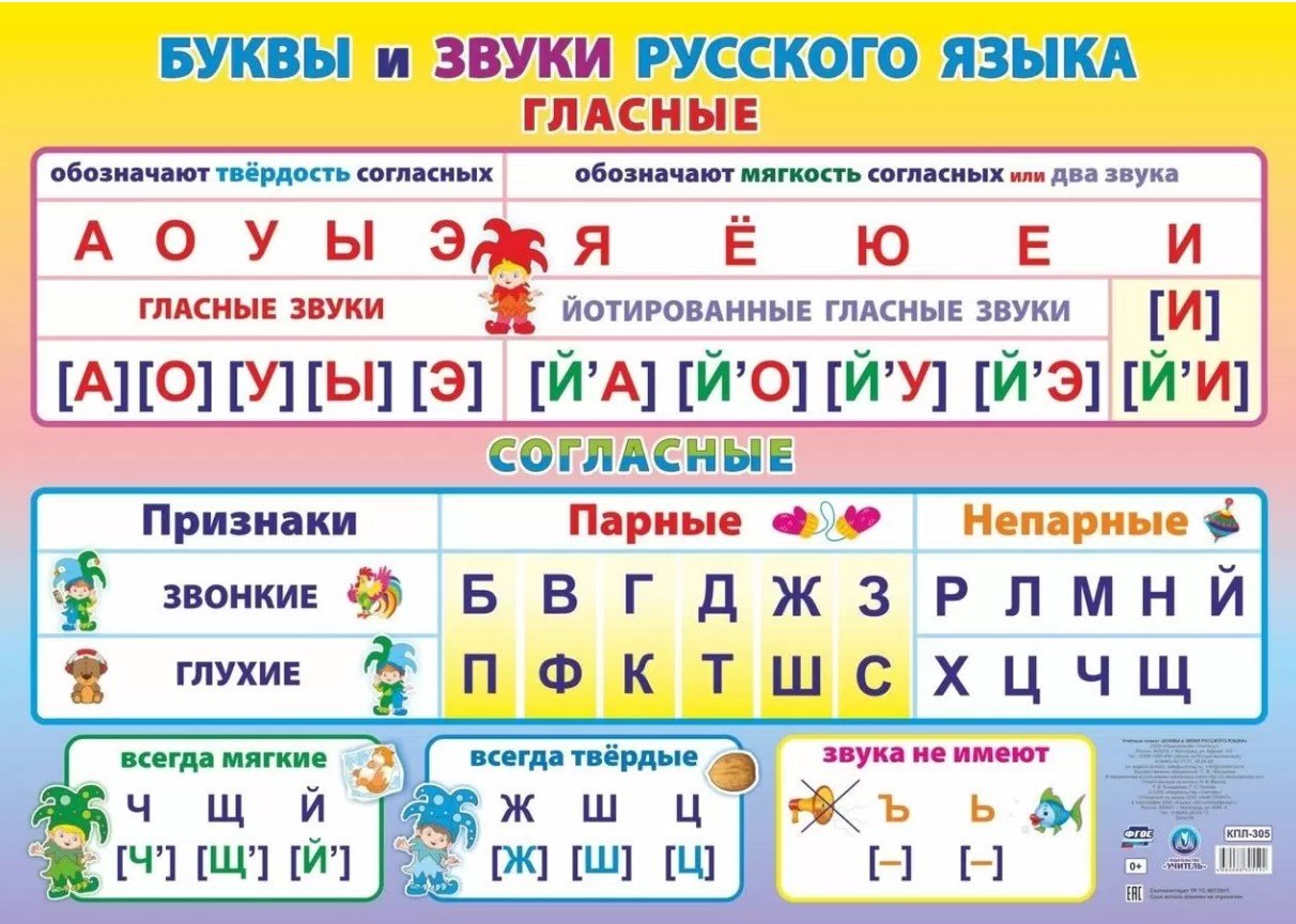 Учебный плакат. Буквы и звуки русского языка. Гласные и согласные. (Формат А2)