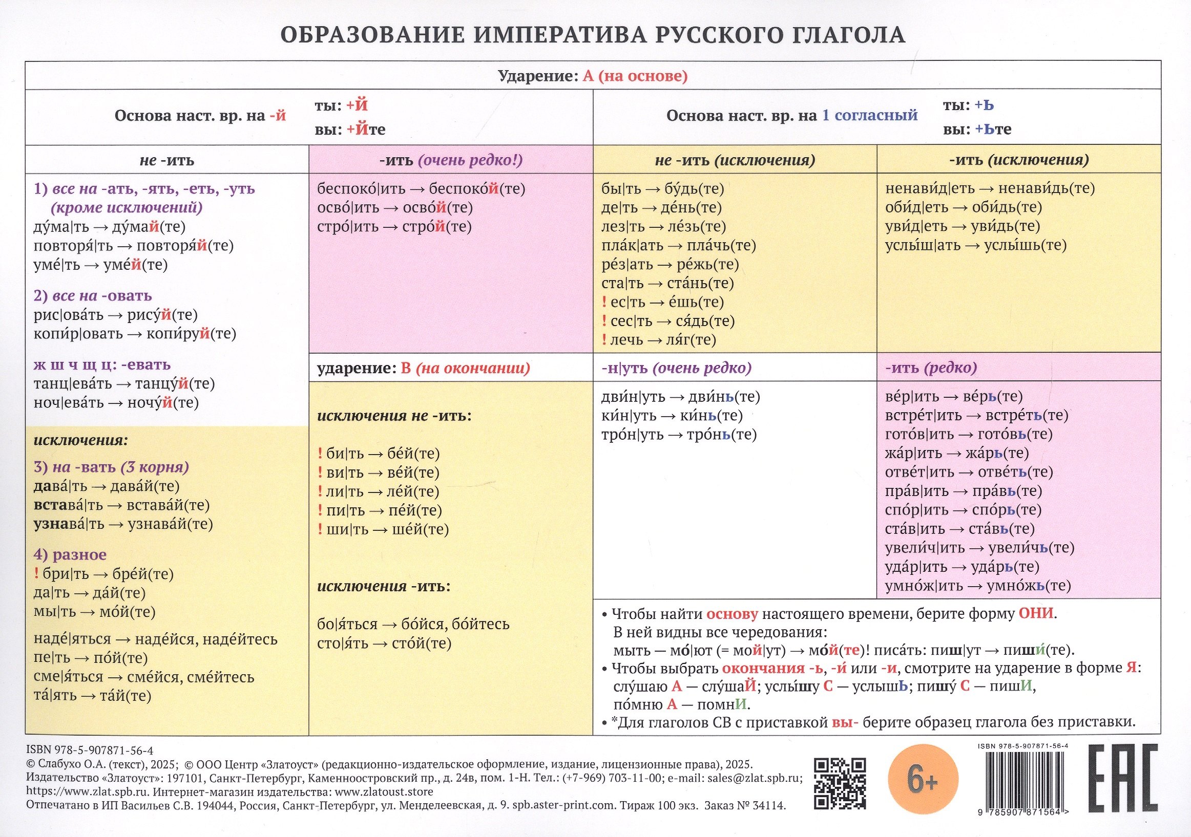 Учебная грамматическая таблица. Образование императива русского глагола