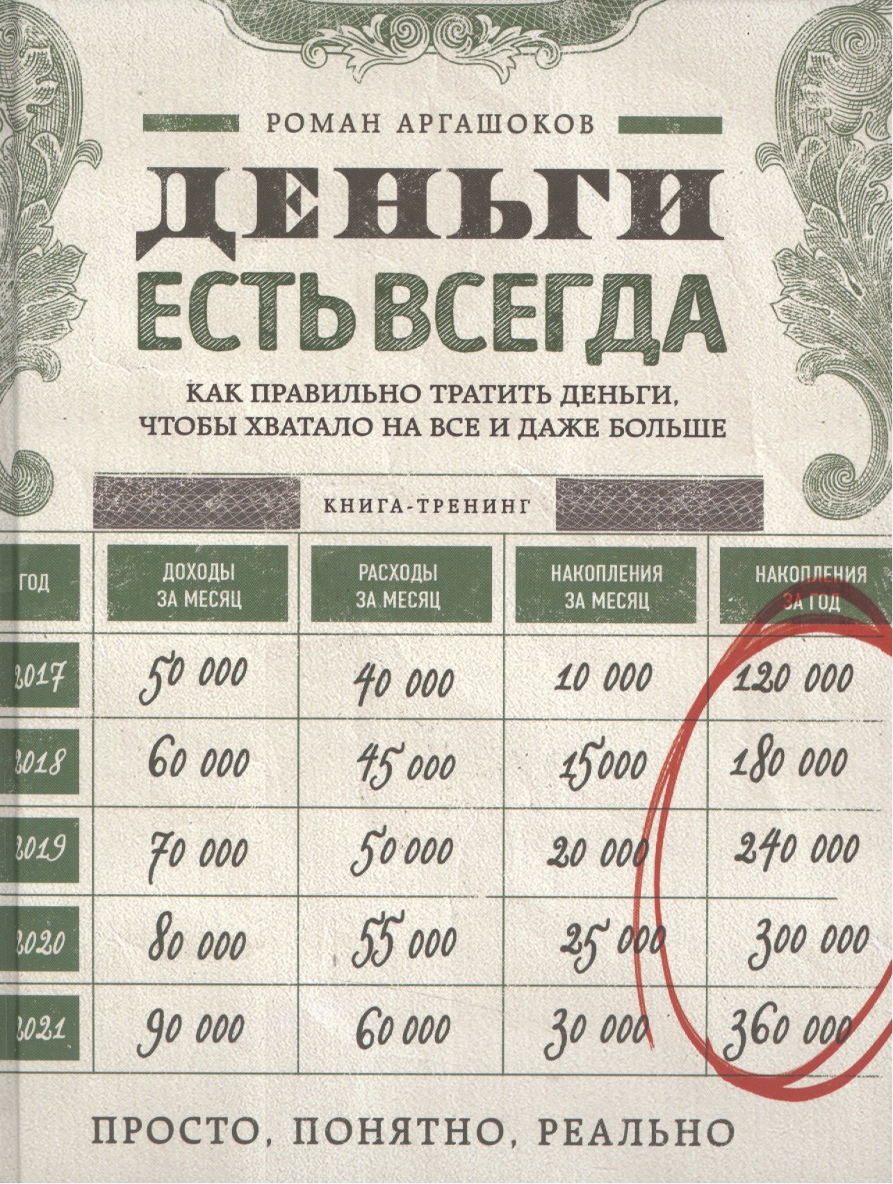 Деньги есть всегда. Как правильно тратить деньги, чтобы хватало на все и даже больше
Деньги есть всегда. Как правильно тратить деньги, чтобы хватало на все и даже больше