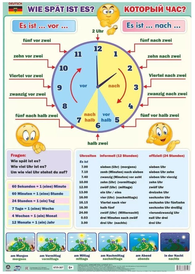 Учебный плакат . Немецкий язык. Который час? (Формат А2)