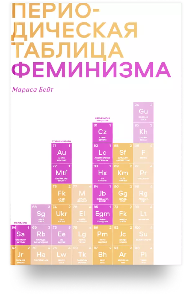 6. Периодическая таблица феминизма