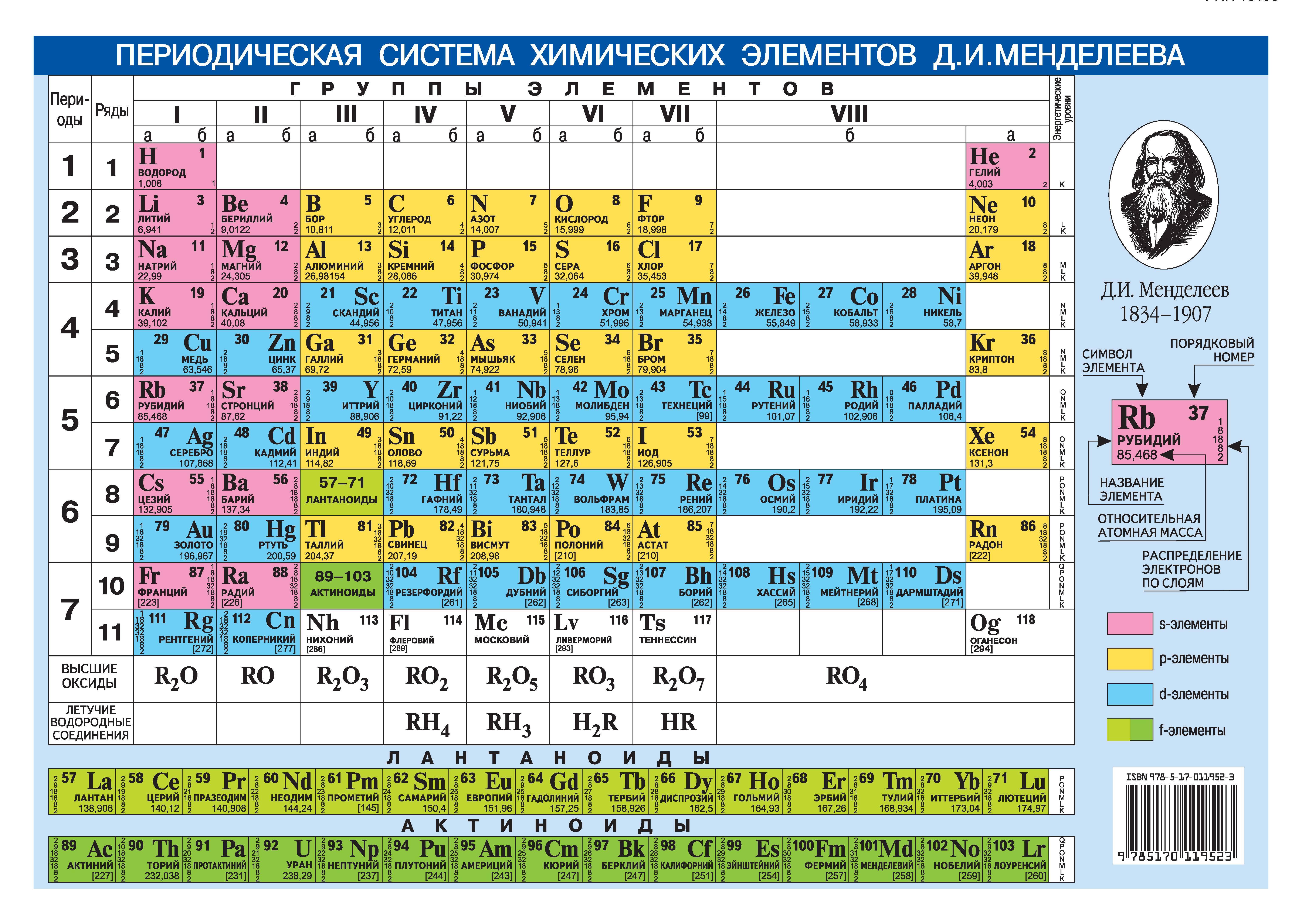 Периодическая система химических элементов Д.И.Менделеева. Растворимость кислот, оснований и солей в воде таблица менделеева таблица растворимости а6