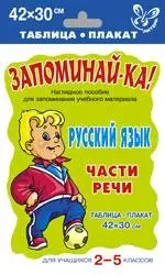 None Русский язык.Части речи. Таблица-плакат. Для учащихся 2-5 классов: Наглядное пособие.