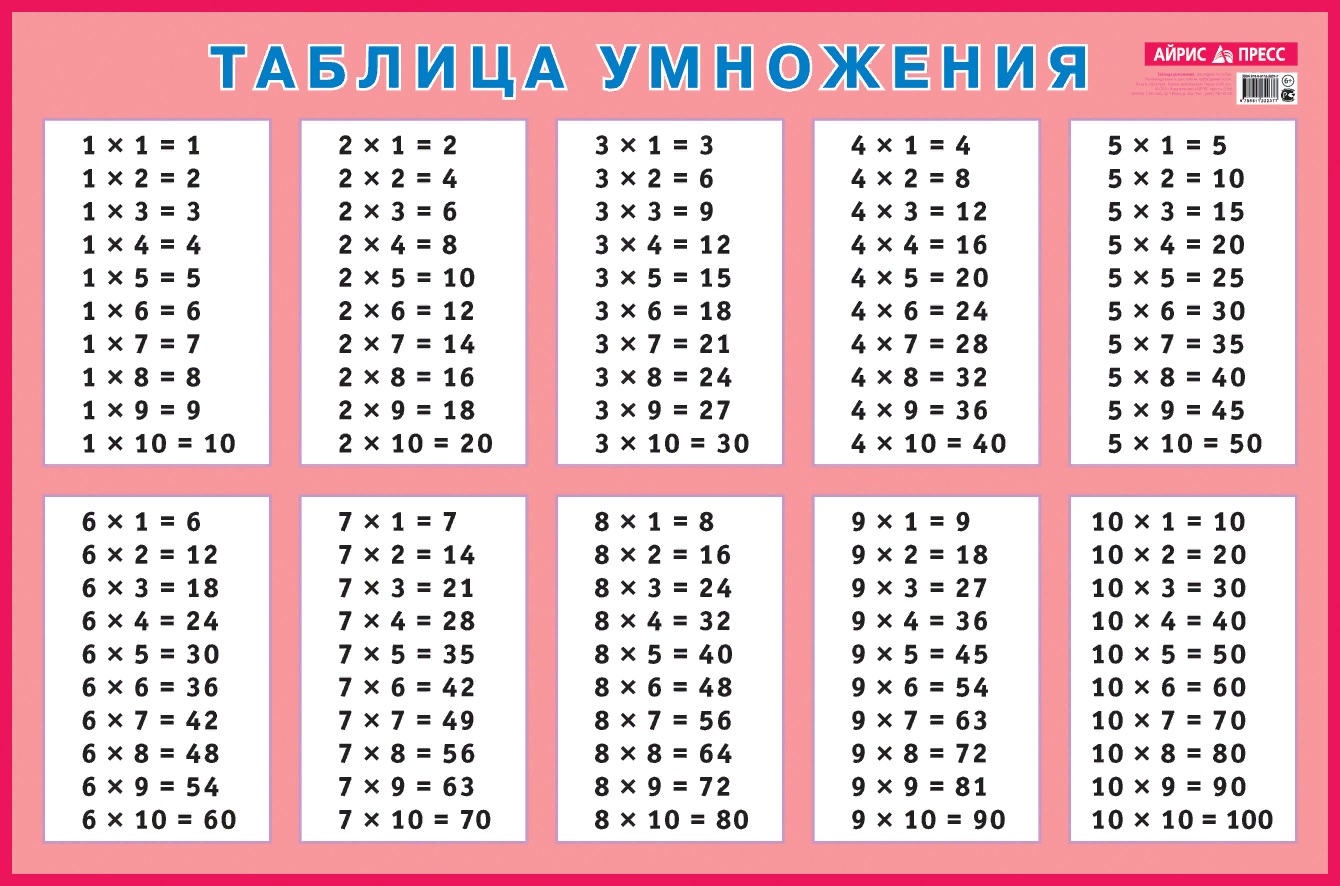 Антошин Максим Константинович Таблица умножения для заучивания