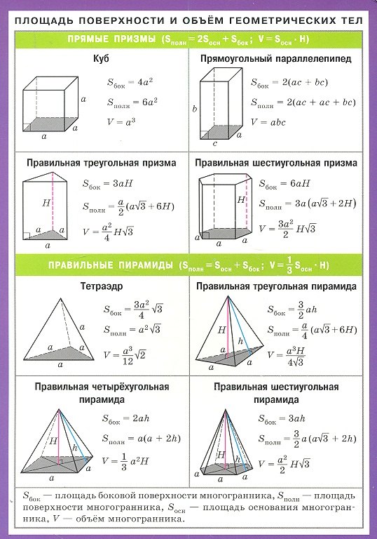 

Площадь поверхности и объем геометрических тел