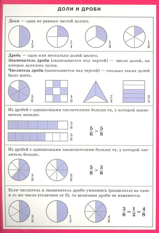 Доли и дроби. Наглядно-раздаточное пособие математика десятичные дроби действия с десятичными дробями 5 11 классы