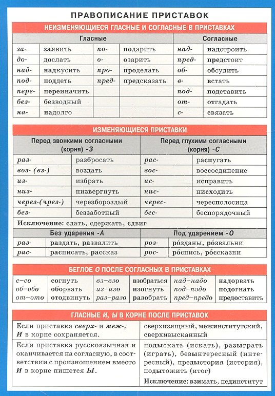 Правописание приставок. Наглядно-раздаточное пособие правописание приставок наглядно раздаточное пособие