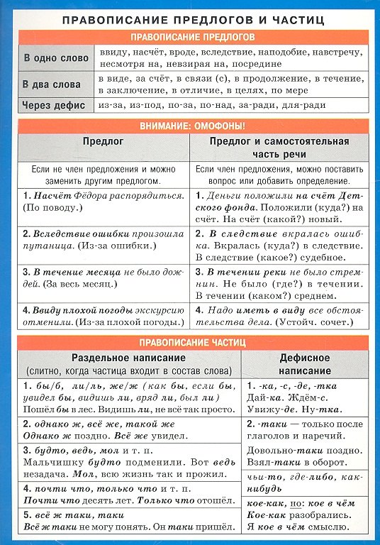 

Правописание предлогов и частиц. Наглядно-раздаточное пособие