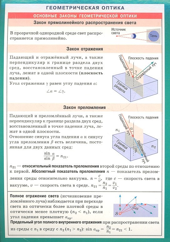 

Геометрическая оптика. Наглядно-раздаточное пособие