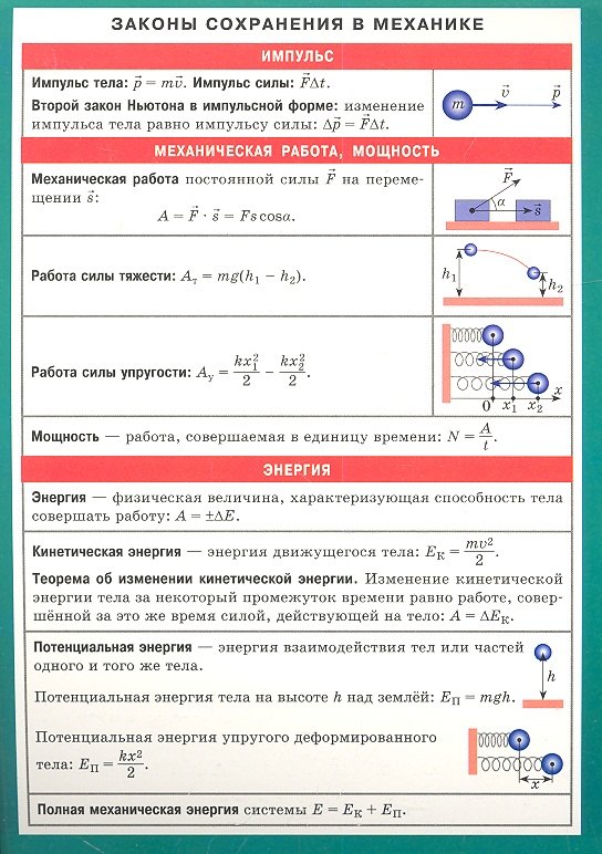 

Законы сохранения в механике. Наглядно-раздаточное пособие