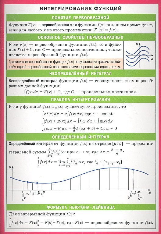 

Интегрирование функций