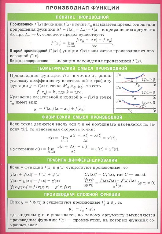 

Производная функции