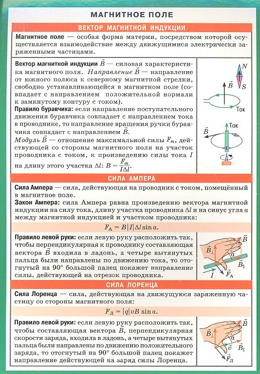 

СМ. Магнитное поле. Электромагнитная индукция.. Наглядно-раздаточное пособие