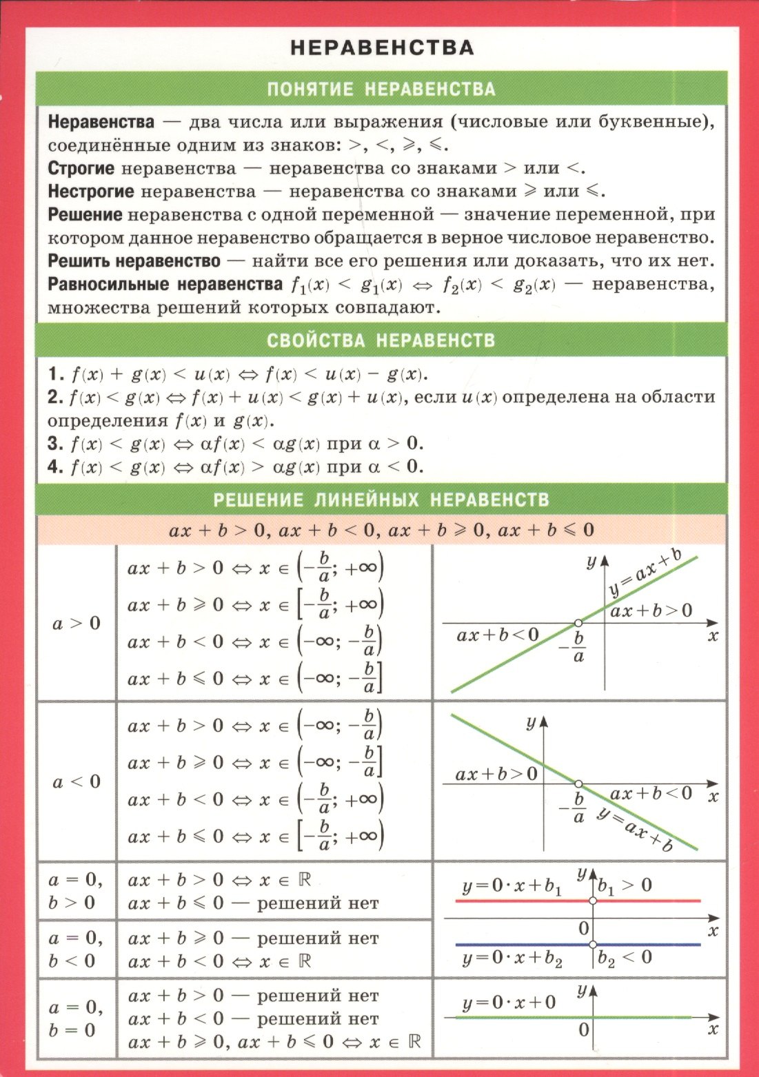 Неравенства. Справочные материалы химическая связь справочные материалы лист айрис пресс