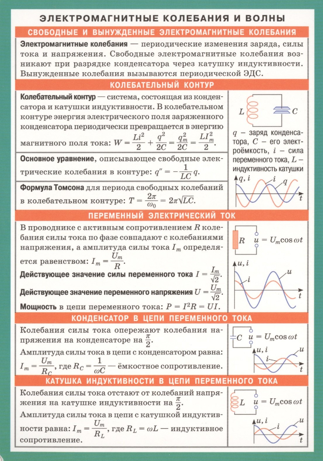 СМ. Электромагнитные колебания и волны ланда п нелинейные колебания и волны