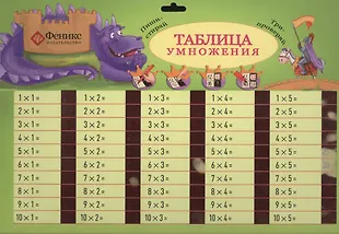 Таблица умножения лист. Таблица умножения. Таблица умножения таблица. Таблица умножения для детей. Таблица умножения картинки.