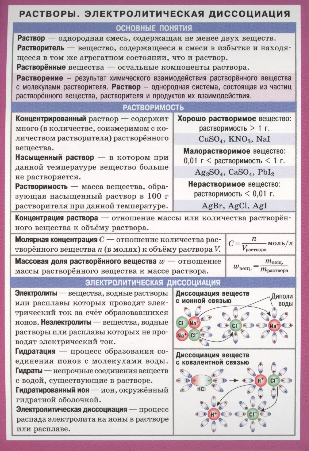 Список товаров в категории 