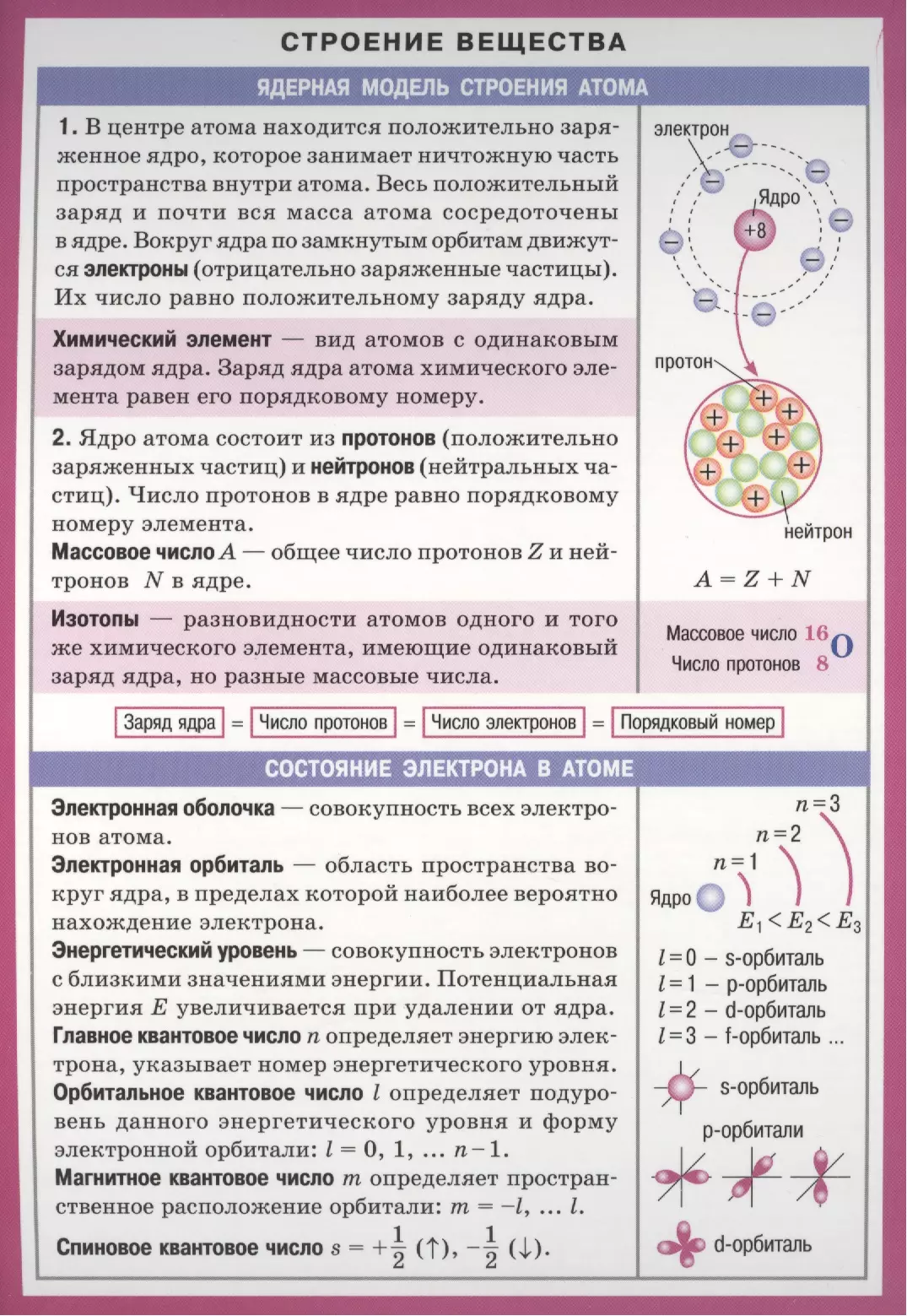 Список товаров в категории 