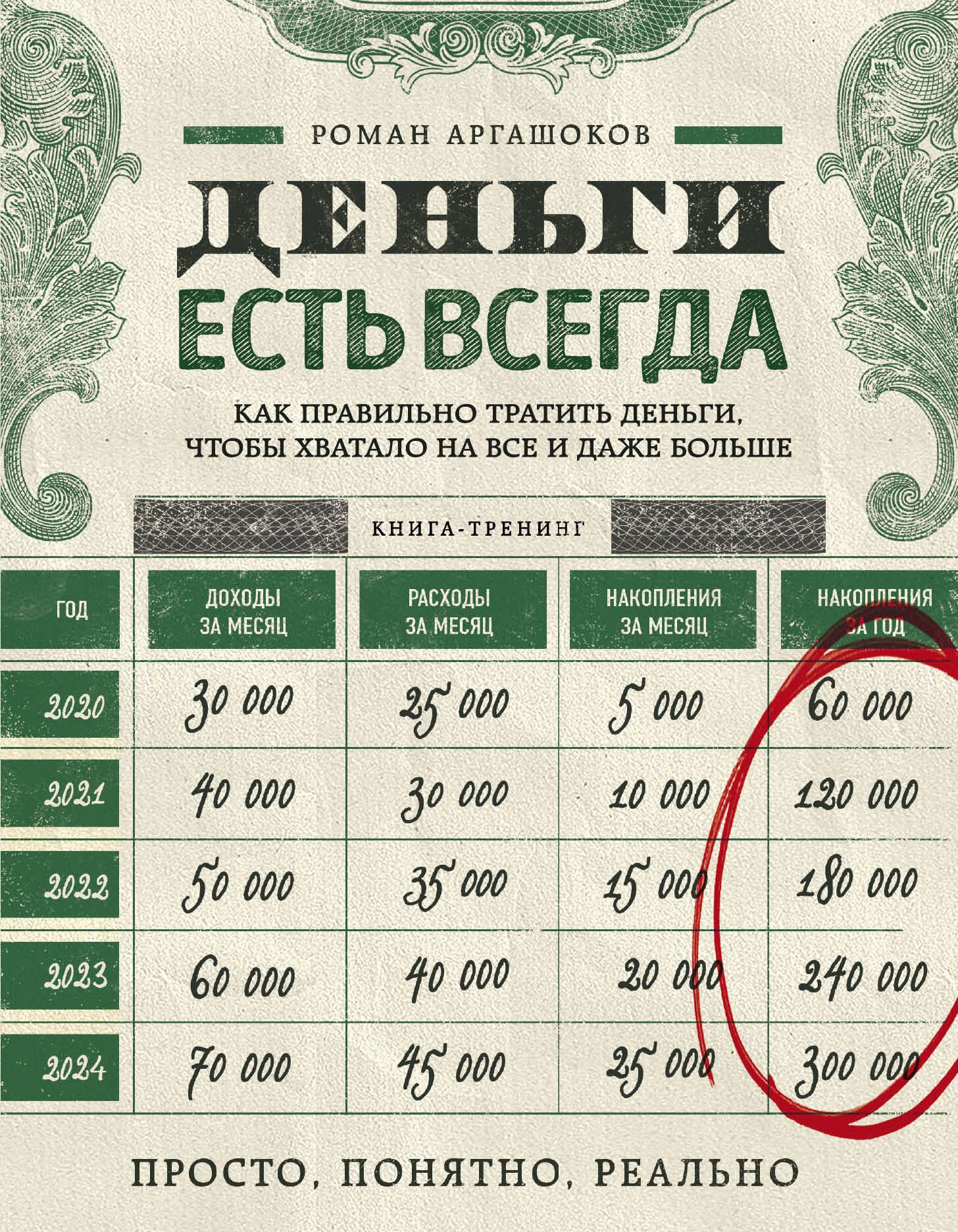 

Деньги есть всегда. Как правильно тратить деньги, чтобы хватало на все и даже больше