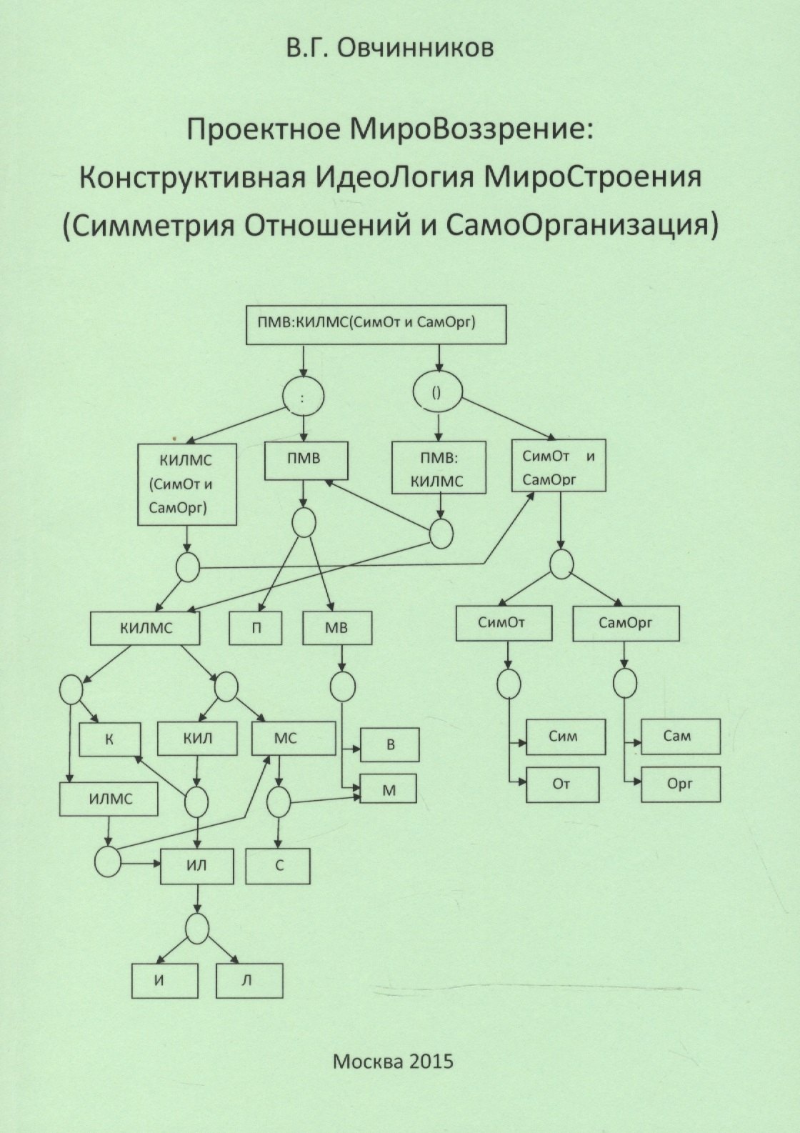 

Проектное МироВоззрение: Конструктивная ИдеоЛогия МироСтроения (Симметрия Отношений и СамоОрганизация)
