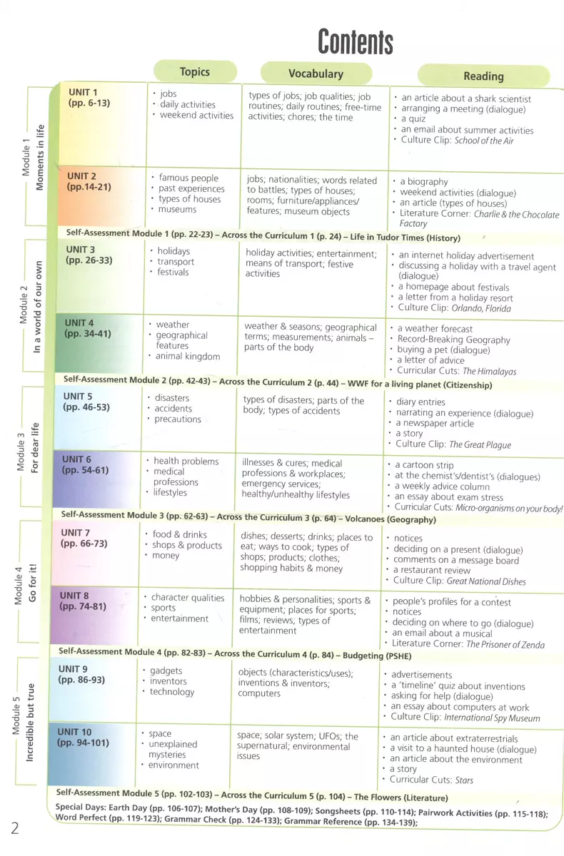 Upstream. Elementary A2. Teacher`s Book - купить книгу с доставкой в  интернет-магазине «Читай-город». ISBN: 184558760X