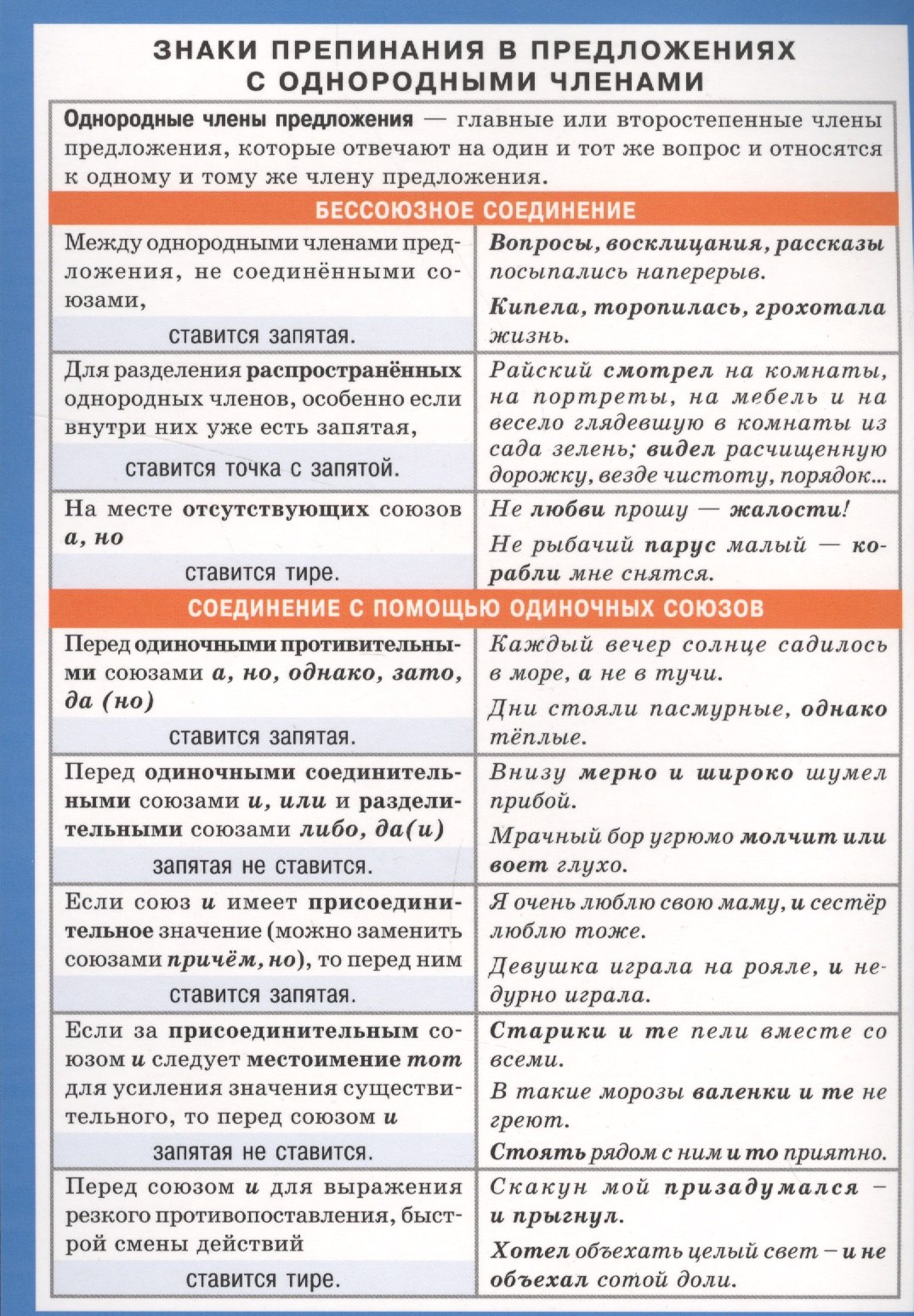 Знаки препинания в предложениях тест. Знаки препинания в предложениях с однородными членами. Знаки препинания в предложении с однород. Знаки препинания в предложениях с однородными членами правило.
