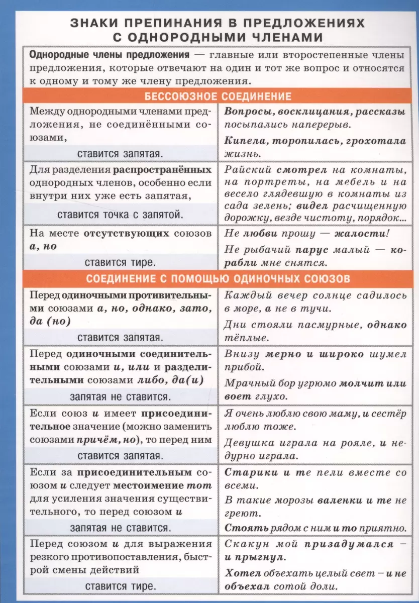 Русский язык. Знаки препинания в предложениях с однородными членами -  купить книгу с доставкой в интернет-магазине «Читай-город». ISBN:  978-5-81-126431-5