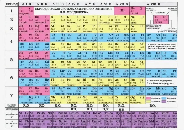 таблица д и менделеева Таблица Менделеева/Таблица растворимости А6