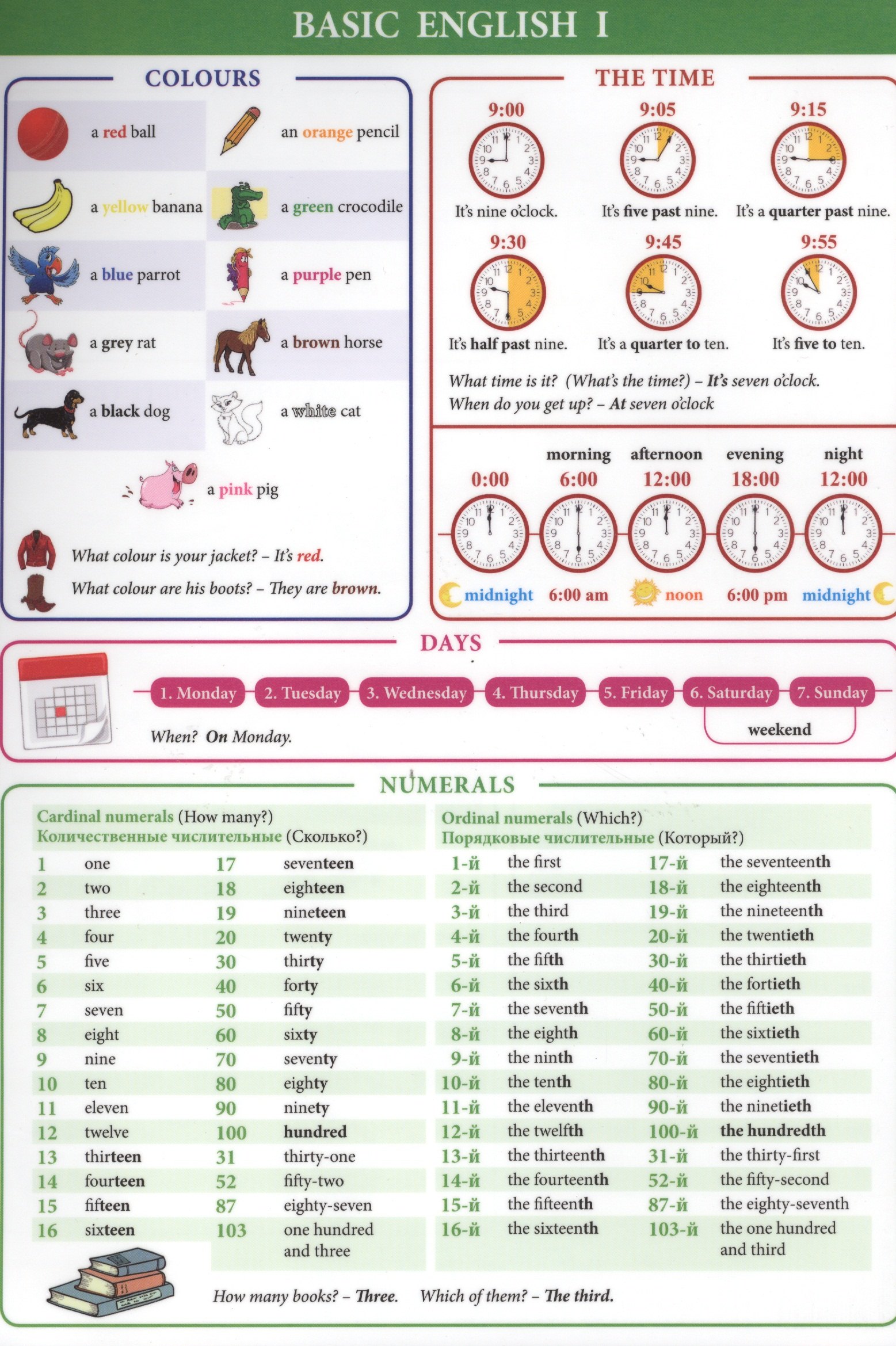 

Basic English I. Справочные материалы