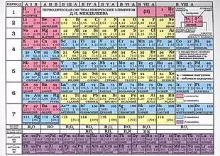 Таблица Менделеева/Таблица растворимости Листовка А5  — 2562832 — 1