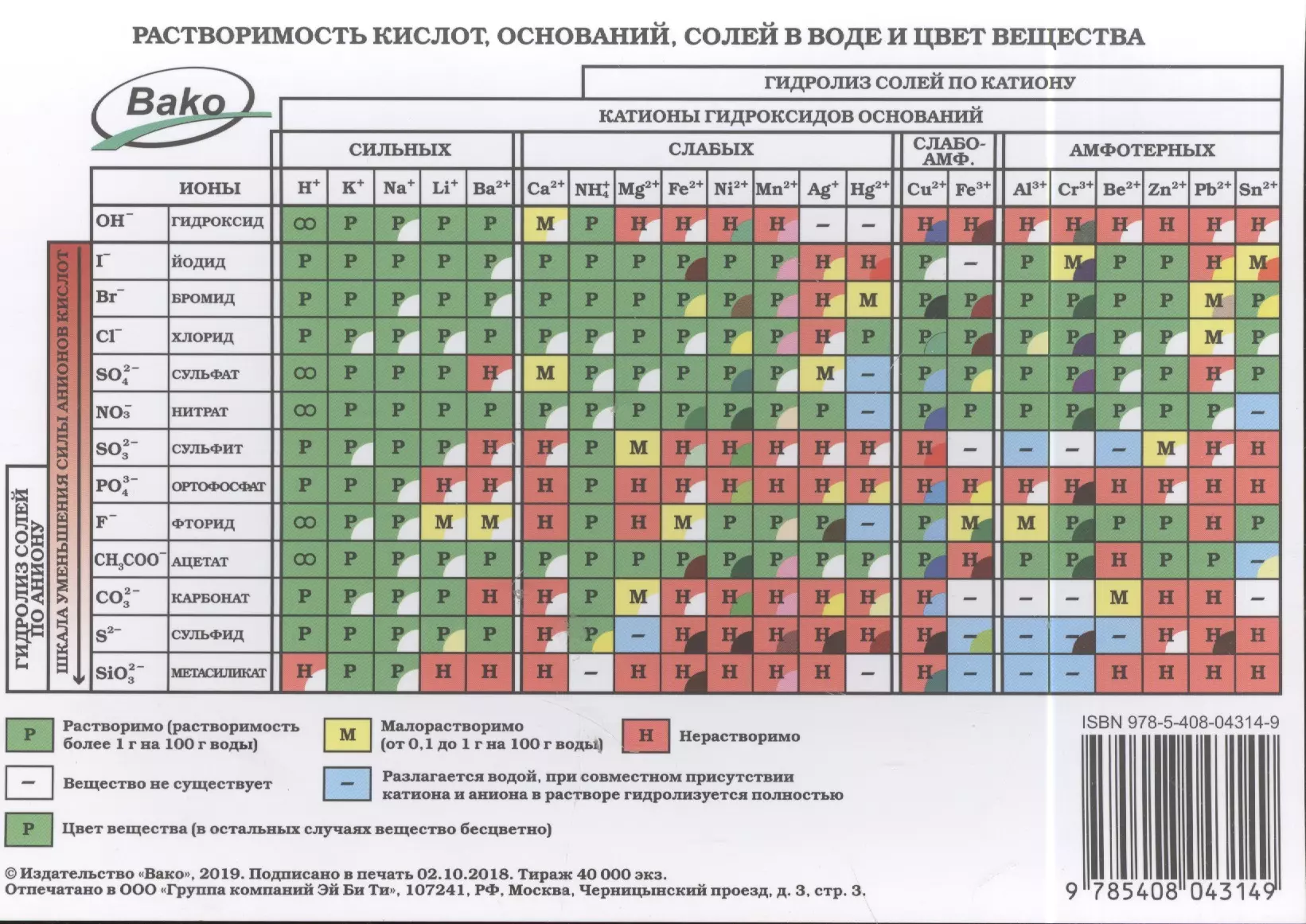 Таблица растворимости солей в кислотах