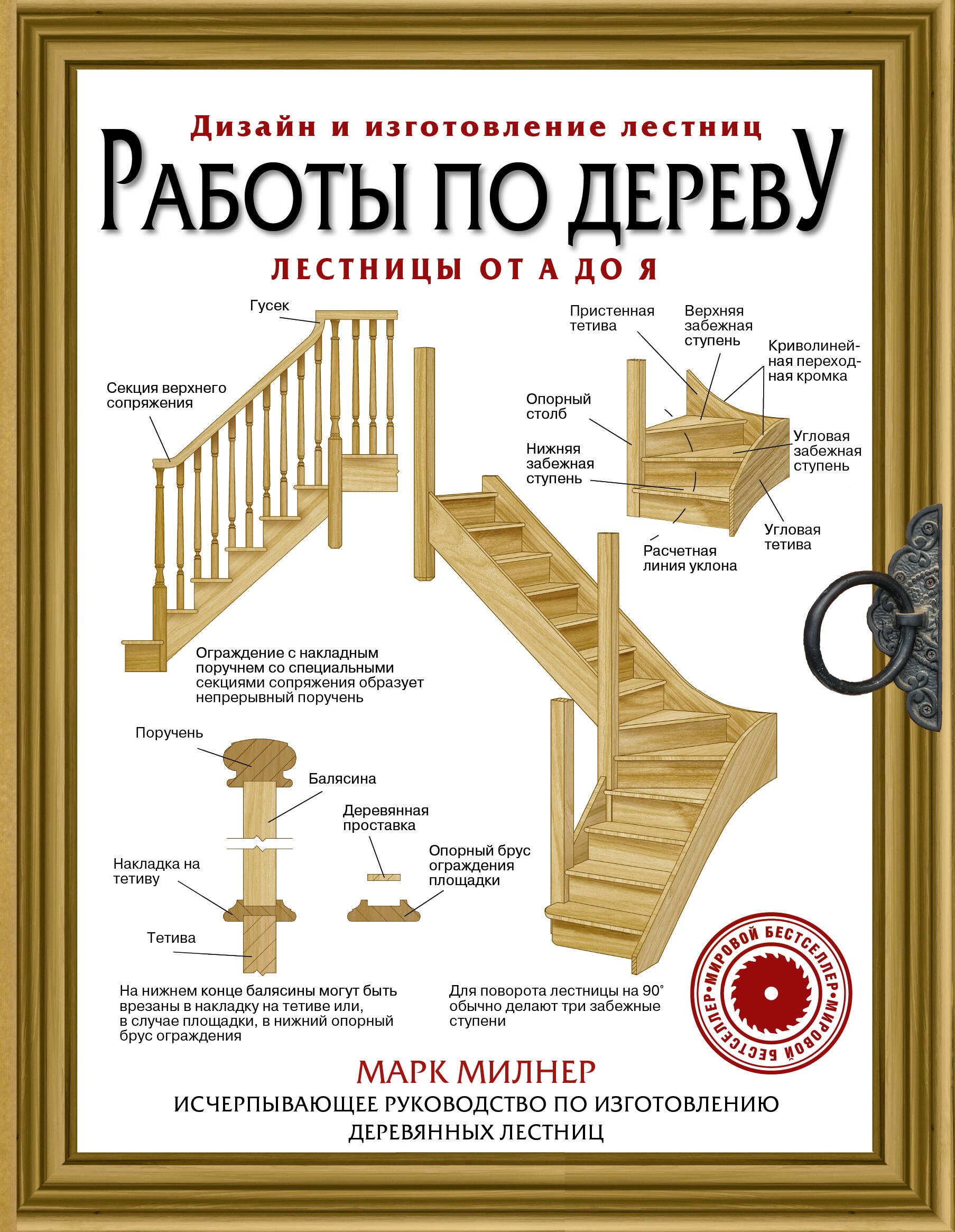 

Работы по дереву. Лестницы от А до Я. Исчерпывающее руководство