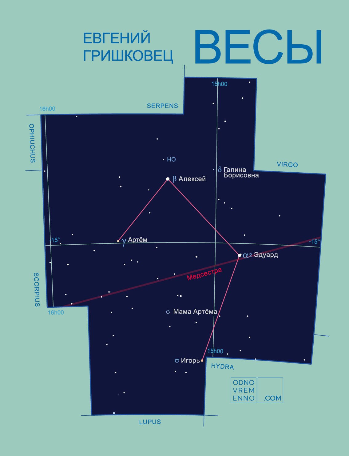 

"Весы" и другие пьесы