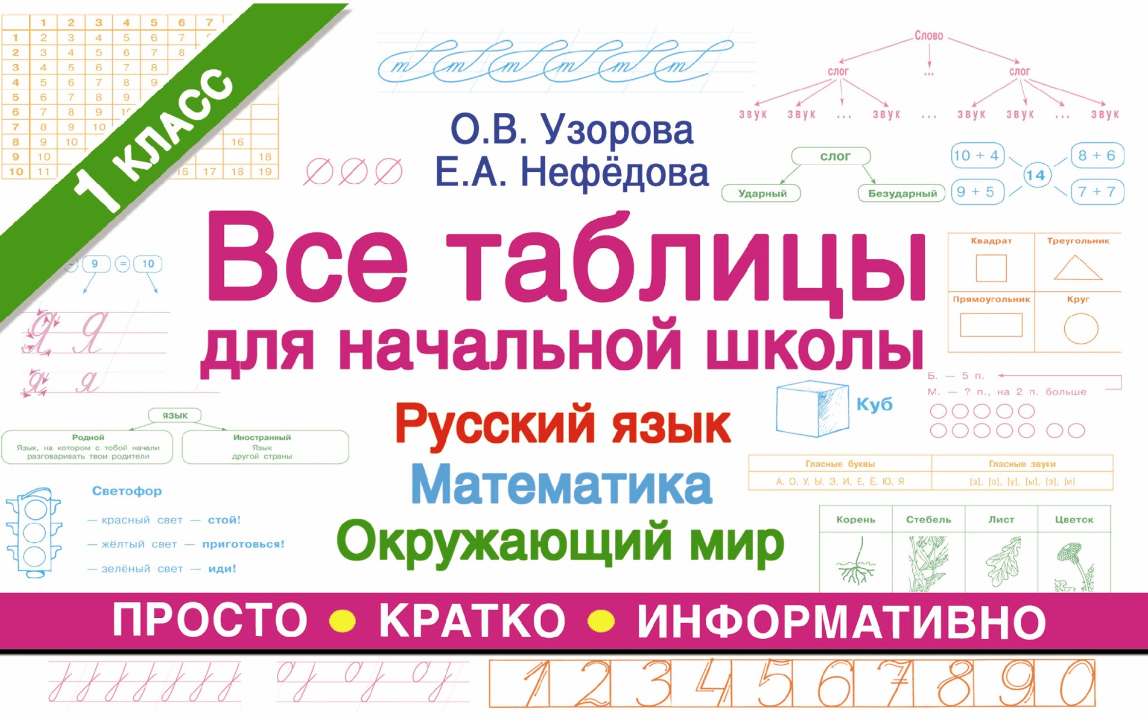 

Все таблицы для начальной школы. Русский язык. Математика. Окружающий мир. 1 класс