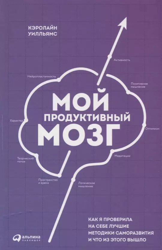 

Мой продуктивный мозг: Как я проверила на себе лучшие методики саморазвития и что из этого вышло