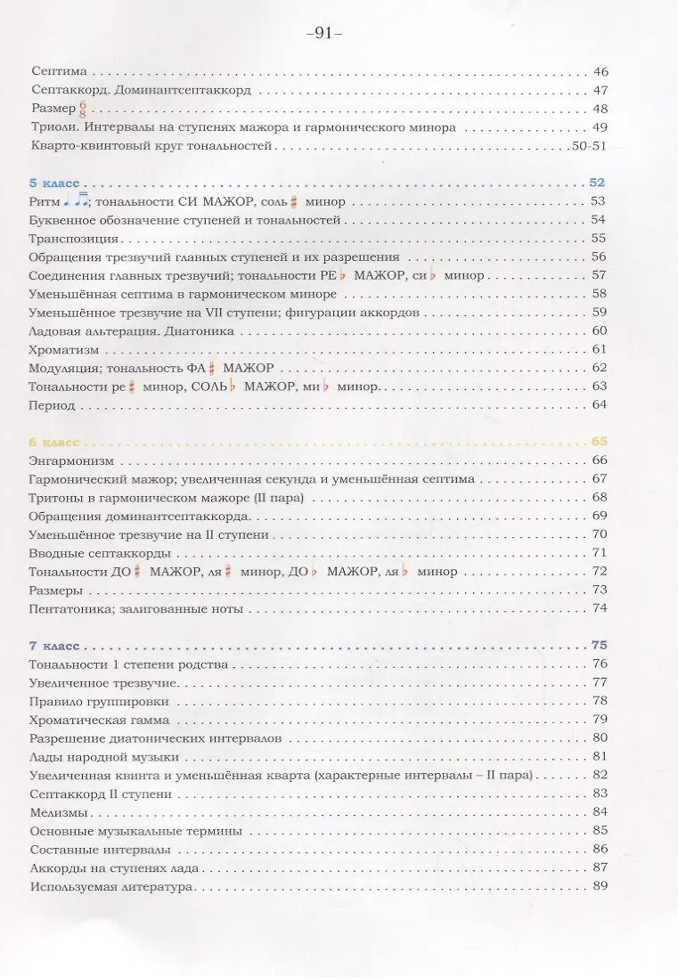 Я Слышу Знаю И Пою. Теория Музыки На Уроках Сольфеджио. С 1–го По.