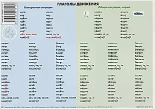 Учебная грамматическая таблица (Глаголы движения) — 2701548 — 1
