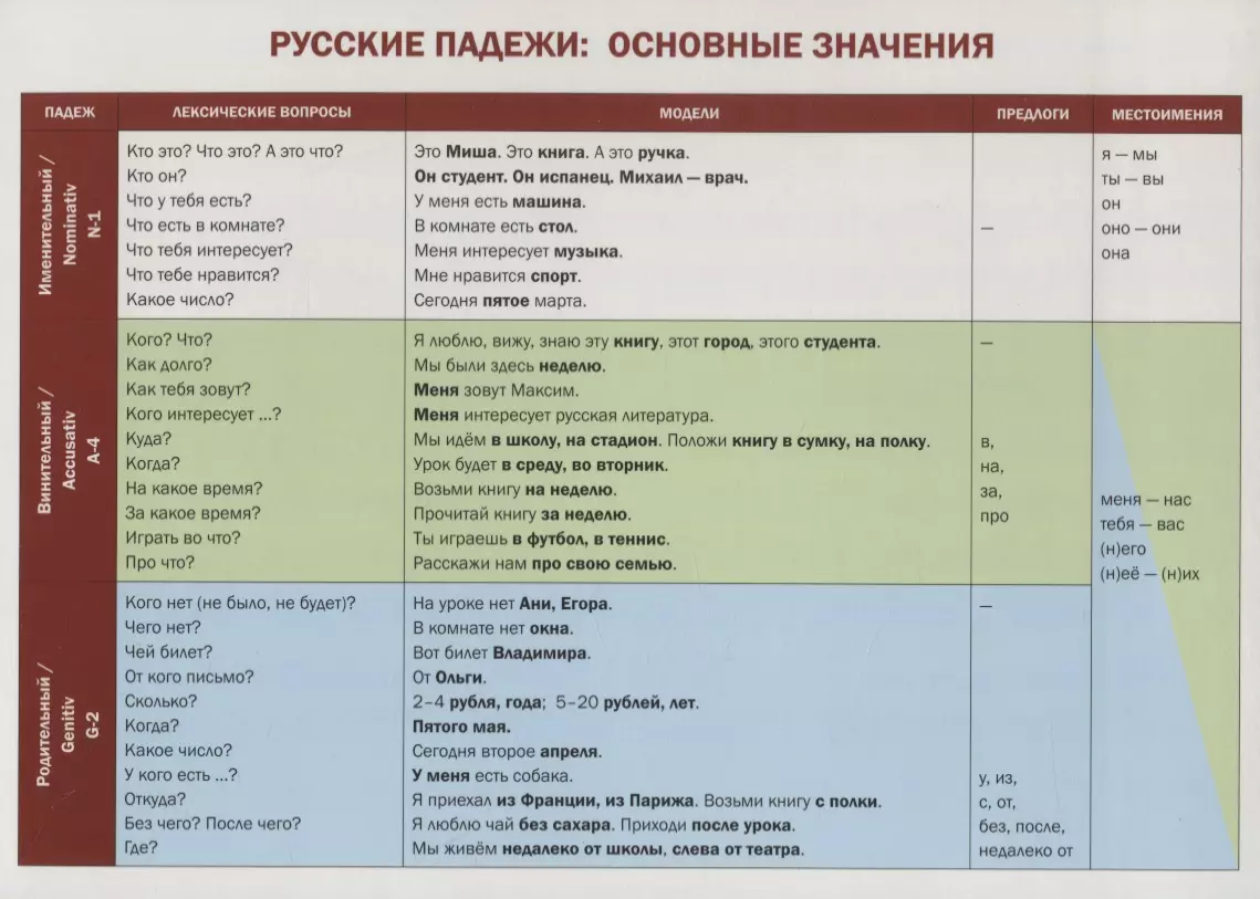 Значение числового, буквенного выражения и выражения с переменными