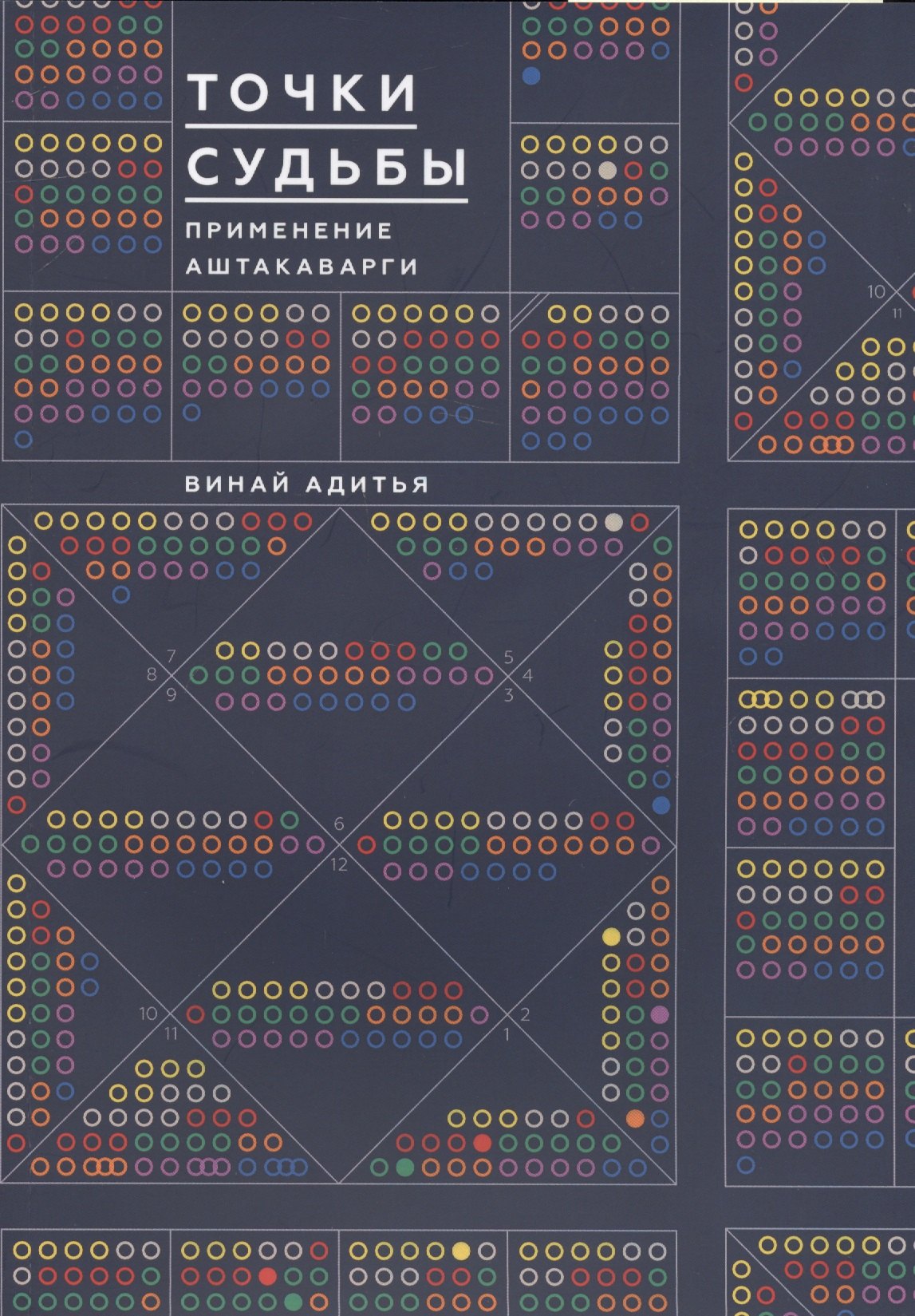 

Точки Судьбы. Применение Аштакаварга