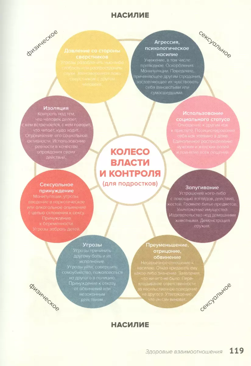 Все, что хотят знать девочки и о чем стесняются говорить мамы? (Мерри Хоуп)  - купить книгу с доставкой в интернет-магазине «Читай-город». ISBN:  978-5-60-427806-2