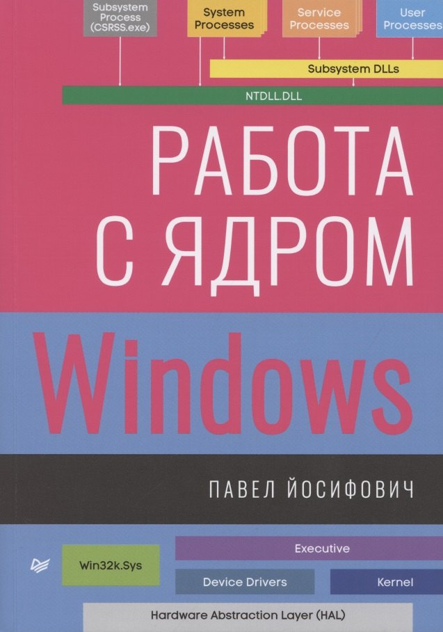

Работа с ядром Windows