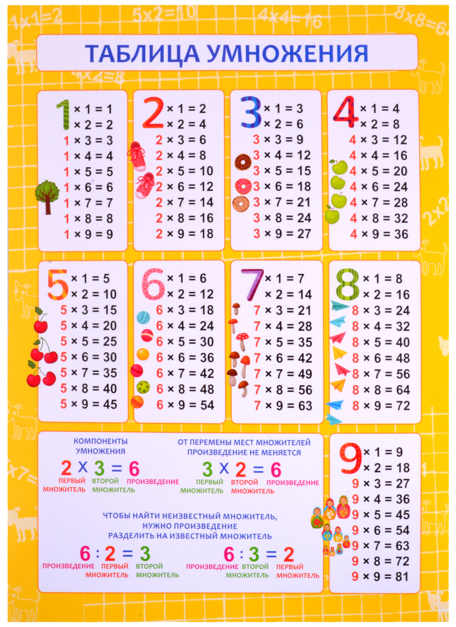 обучающий плакат таблица умножения 57811001 Обучающий плакат-листовка Таблица умножения